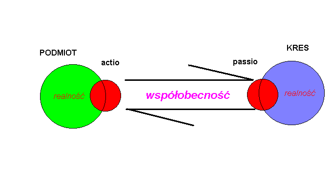 Temat nr 2 Miłość i mądrość jako