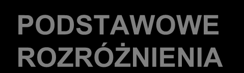 Etyka - problem dobra i zła PODSTAWOWE