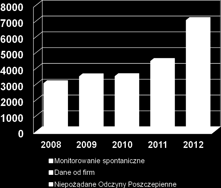 Tych z Państwa, którzy nie otrzymali indywidualnych podziękowań za przekazanie opisu przypadku chcielibyśmy bardzo przeprosić.