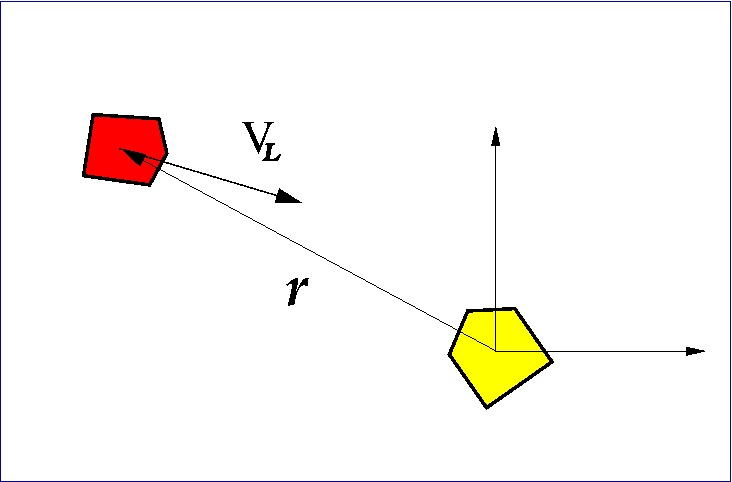 Definicja klasy PlatformaMobilna Definicje klas Definicja metody sprawdzania kolizji class PlatformaMobilna {//.