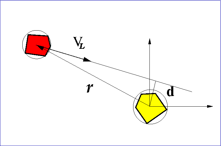 Definicja klasy PlatformaMobilna Definicje klas Definicja metody sprawdzania kolizji class PlatformaMobilna {//.