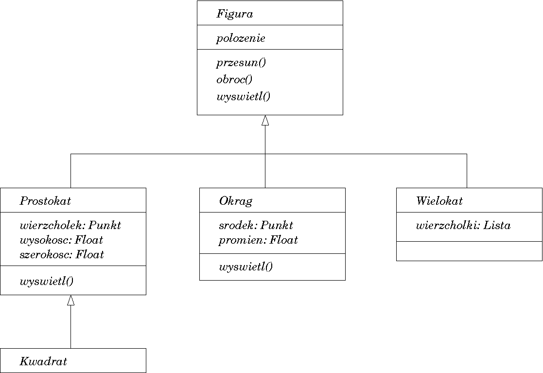 Przykłady diagramów UML geneza i przeznaczenie UML