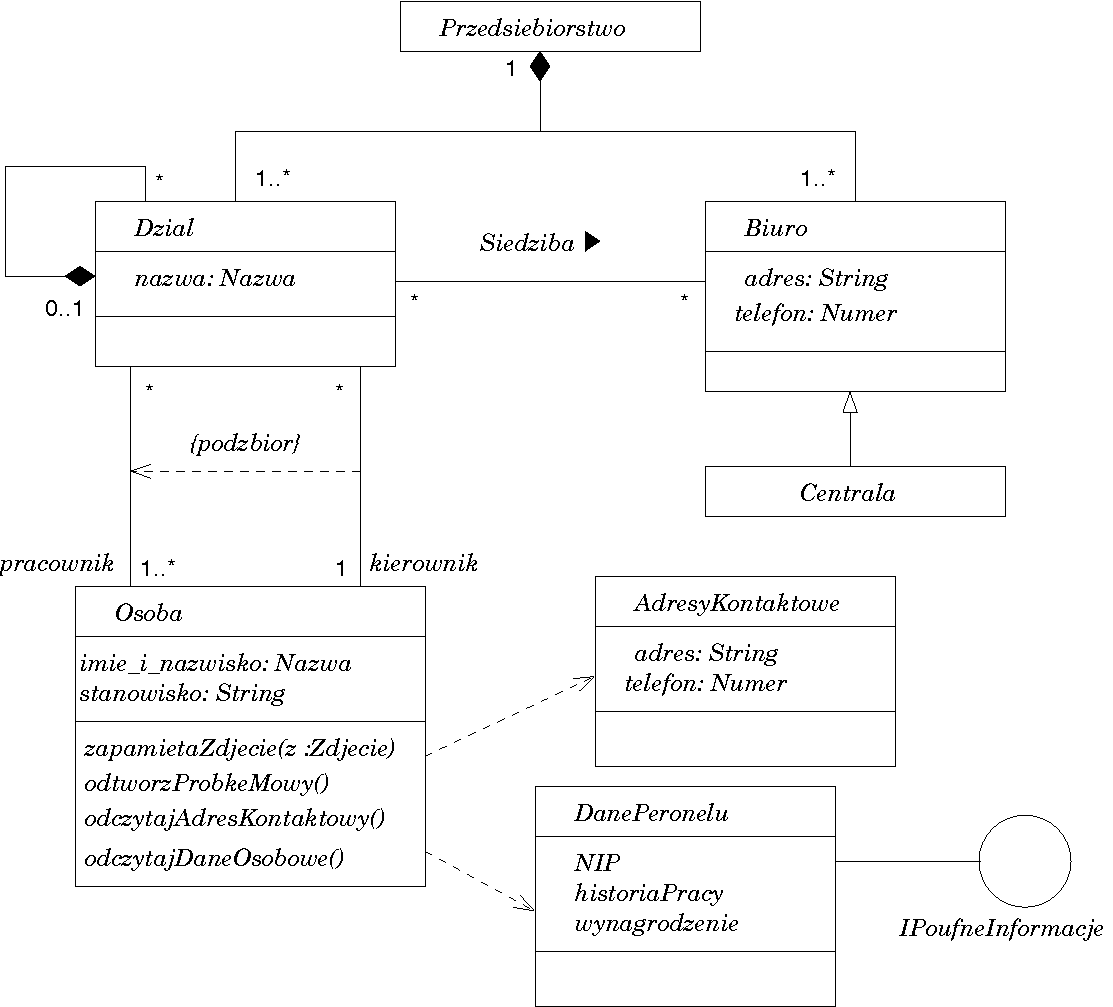 Ważniejsze diagramy diagram klas UML geneza i