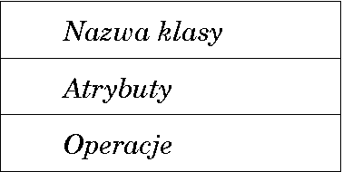 Oznaczenia Języki modelowania UML geneza i przeznaczenie UML Diagramy