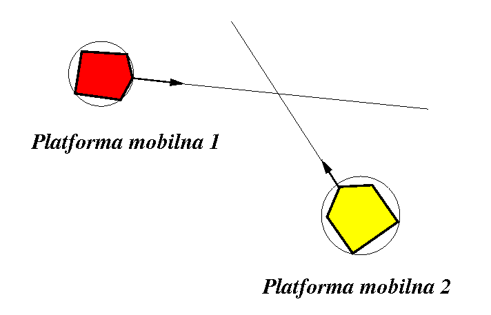 Opis problemu Języki modelowania Należy zaimplementować procedurę obliczeniową umożliwiającą stwierdzenie, czy dla dwóch platform mobilnych poruszających się wzdłuż prostej ruchem