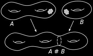 Suma spójna Mając dane dwie powierzchnie A i B, ich sumą spójną nazywamy powierzchnię A#B powstającą w następujący sposób: Wycinamy z obu powierzchni mały