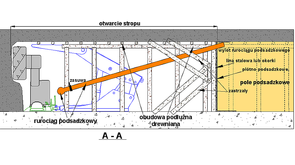 LONGWALL