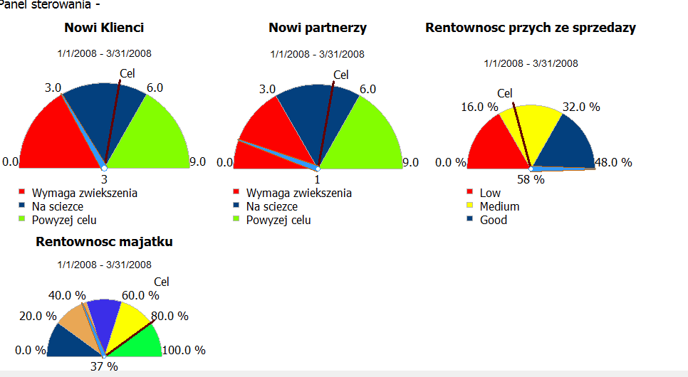 Wspomaganie ICT