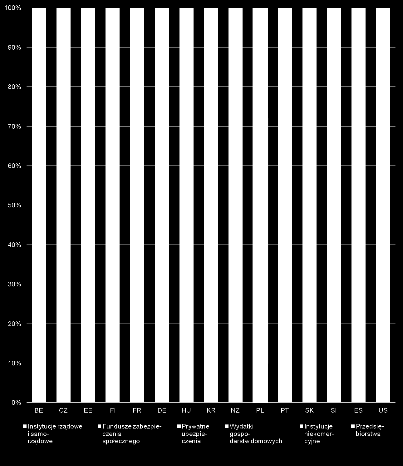 Wykres 90. Struktura wydatków według płatników w 2010 r.