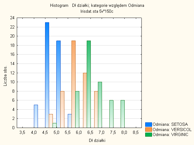 Rozwiązania STATISTICA Wysokiej jakości wizualizacja danych Dostęp do danych z