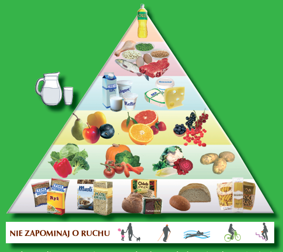 Zdrowa dieta oparta jest na ogólnych zasadach racjonalnego żywienia zilustrowanych Piramidą Zdrowego Żywienia.