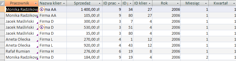 BAZY DANYCH laboratorium 2 tworzenie bazy danych, podstawy języka SQL Wstęp Dane w relacyjnych bazach danych zapisywane są w tabelach.