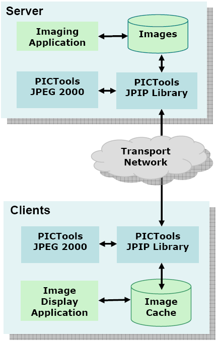 JPIP
