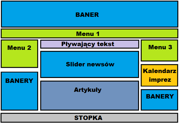 Szlaki rowerowe o Kontakt Menu 3 o Druki i formularze o Mapy, plany 2.11. Wymagania dodatkowe 2.11.1. Wykonawca zobowiązuje się przenieść informacje, z obecnej strony Zamawiającego na wykonaną stronę.