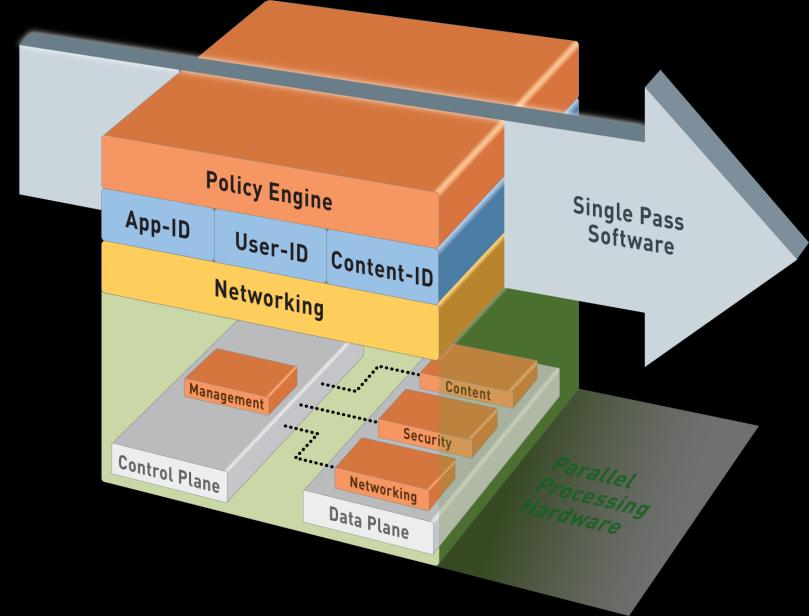 Wydajność Odpowiednia architektura Single pass software