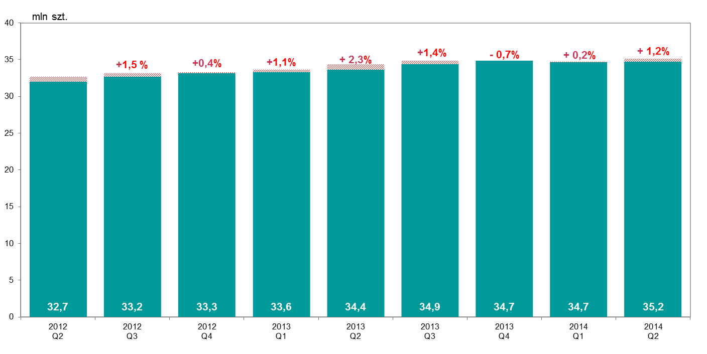 Liczba kart płatniczych 2. Liczba kart płatniczych 2.1. Ogólna liczba kart Według stanu na koniec czerwca 2014 r.