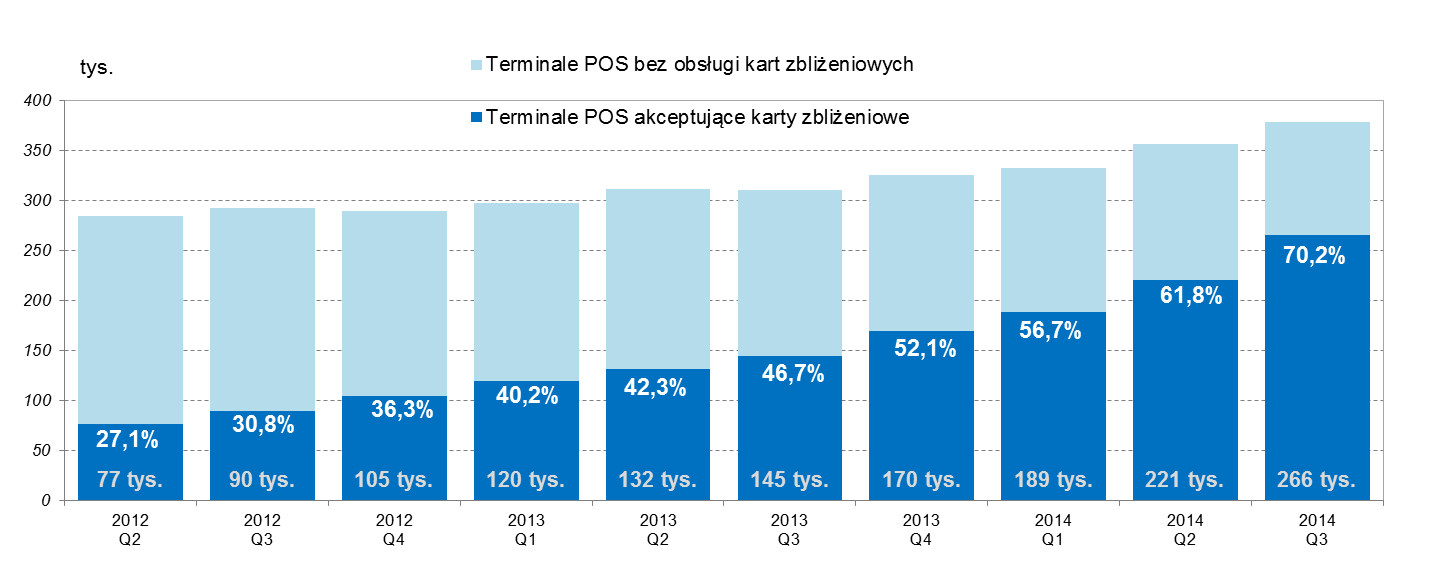 Liczba kart płatniczych Wykres 12.