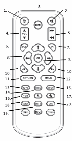 2. Opis pilota 1. Włącznik/Wyłącznik 2. Wyciszanie 3. Powrót do menu głównego 4. Głośność 5. Przewijanie do przodu /do tyłu 6. Przycisk: Powtórz 7. Przycisk: Odtwórz/Zatrzymaj 8.