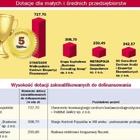 Rankingi Fundusze Europejskie 2011 I Miejsce pozostałe dotacje publiczne 80,00 MLN PLN dla pozostałych inwestycji publicznych Fundusze Europejskie 2011 I