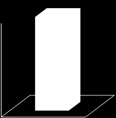 Sukcesywny rozwój produktów z wyższą marżą Wartość sprzedaży r/r IQ 2013 IQ 2014 23 867 17 714 9 957 9 093 8 834 6 334 profile okienne profile GK profile specjalne 100% 80% 60% 40% 20,98% 21,59%