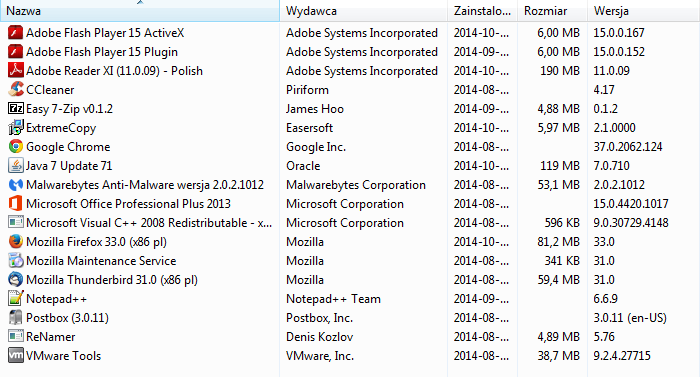 Test wydajnościowy listopad 14 / www.avlab.pl 3 CO I JAK TESTOWALIŚMY?