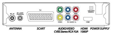 telewizora Opcja 1 Kabel SCART (standardowa jakośd) Opcja 2 Kabel AV