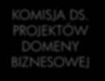 Klasyfikacja inicjatyw w BPS < = 20.000 PLN > 20.000 PLN < = 50.000 PLN >50.000 PLN < = 200.000 PLN > 200.000 PLN DYREKTOR DIP* DYREKTOR KOMÓRKI BIZNESOWEJ DYREKTOR DIP* KOMISJA DS.