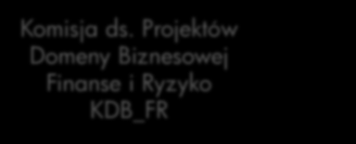 Współpraca Biznes IT w BPS: powołanie Komitetów i Komisji ds. Projektów KOMITET INNOWACJI Przewodniczący: Prezes Zarządu Projekt 1 Projekt 3 Projekt 2 PORTFEL PROJEKTÓW Komisja ds.