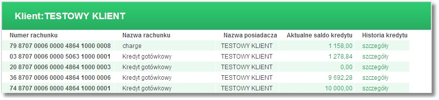 Rozdział 8 Kredyty Rozdział 8. Kredyty W opcji Kredyty Użytkownik ma możliwość przeglądania zawartych umów kredytowych. Dostępność funkcjonalności Kredyty uzależniona jest od wartości usługi kredyty.
