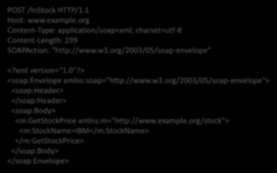 SOAP - wiadomość Oparta o XML ze względu na popularność, łatwość przetwarzania przez maszynę i człowieka, duży zestaw narzędzi POST /InStock HTTP/1.1 Host: www.example.