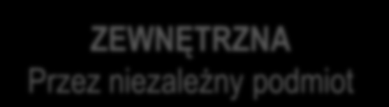 EWALUACJA PROJEKTU Czas EX ANTE Przed rozpoczęciem projektu Kryterium chronologiczne PROJEKT BIEŻĄCA W trakcie projektu OCENA PROJEKTU