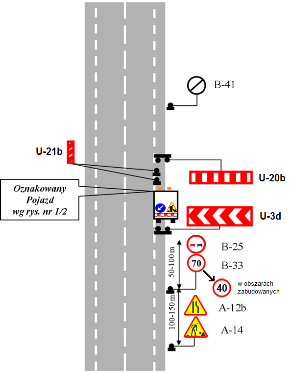 3.4.6 Oznakowanie przy zajęciu pobocza bitumicznego na odcinku o dopuszczalnej prędkości 70 km/h przy wykonywaniu prac