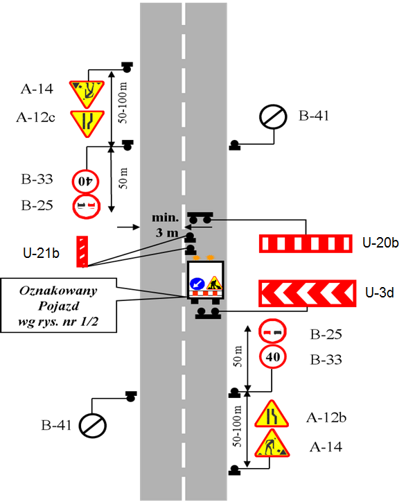 3.4.8 Oznakowanie przy jednostronnym zajęciu jezdni na odcinku drogi o dopuszczalnej prędkości 70 km/h i natężeniu ruchu 200 pojazdów