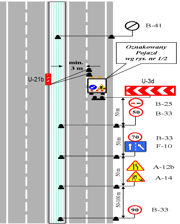3.4.14 Oznakowanie przy zajęciu prawego pasa jezdni drogi dwujezdniowej na odcinku drogi samochodowej o dopuszczalnej prędkości