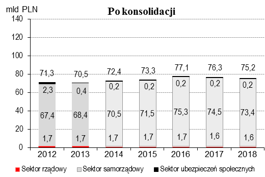 UE), a także na wsparcie innych zadań inwestycyjnych wynikających z ewentualnych nowych programów wsparcia przewidujących udzielanie poręczeń i gwarancji zgodnie z zasadami UE; wykorzystanie poręczeń