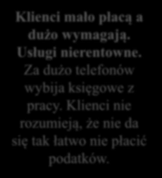 Jak zaczynaliśmy projekt Taxxo Etap 1. Identyfikacja kluczowych problemów klientów Klienci biur rachunkowych Właściciele biur rachunkowych Niezadowolenie z usług księgowych.