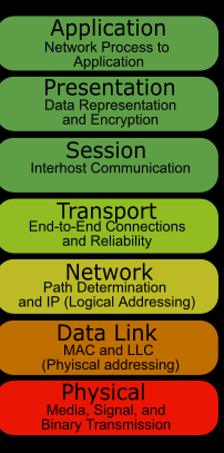 Sieciowa komunikacja Sieciowa komunikacja Proces wymiany przetwarzanych informacji.