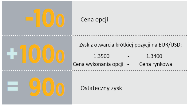 Powiedzmy, że przeprowadziłeś analizę sytuacji i spodziewasz się spadku kursu EUR/USD w następnych trzech tygodniach. Chcesz sprzedać EUR/USD po ściśle określonej cenie.