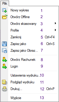 Menu główne 1. Umożliwia otworzenie nowego wykresu 2. Umożliwia otworzenie wykresu offline 3. Umożliwia otworzenie skasowanego wykresu.