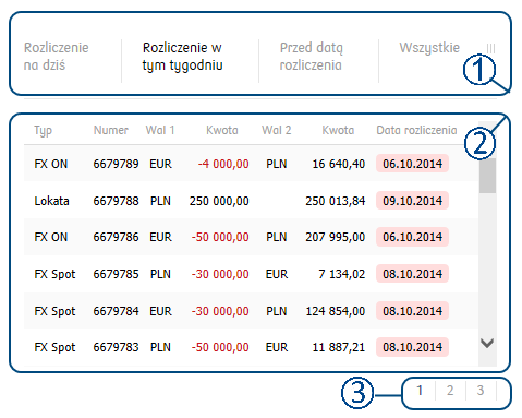 Po przeciągnięciu panelu w stronę lewego końca EKRAN GŁÓWNY będzie wyglądał jak poniżej: 2.3.1. Panel Lista transakcji Wybór rodzaju wyświetlanych transakcji według daty rozliczenia.