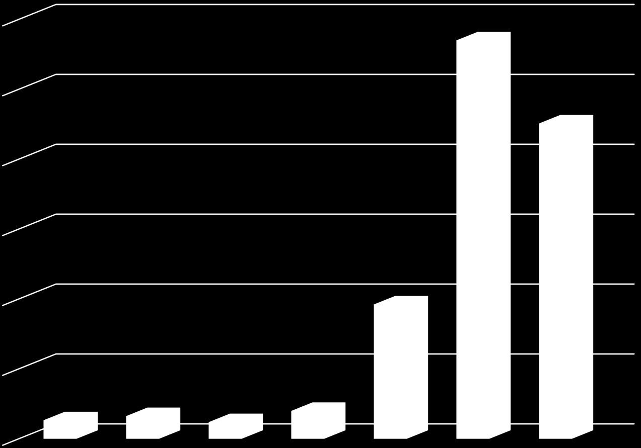 FX FUTURES WOLUMEN OBROTU 3000000 2500000 2000000 1500000