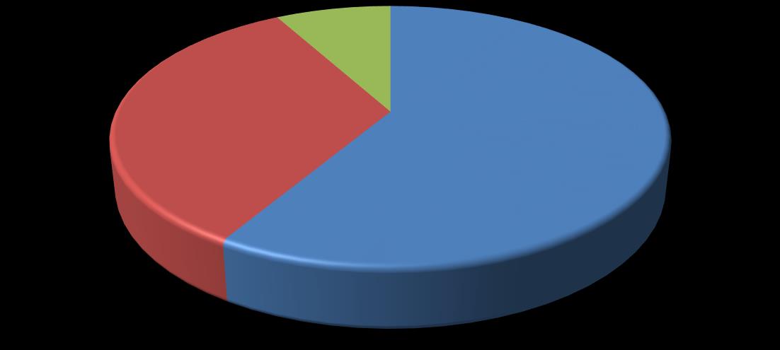 STRUKTURA WALUTOWA CHF 8%