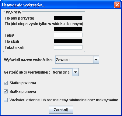 Nazwa Tło (dni parzyste) Tło (dni nieparzyste) Tekst Tło skali Tekst skali Wyświetl nazwę wskaźnika Gęstość skali wertykalnej Siatka pozioma / pionowa Wyświetl dzienne lub roczne ceny minimalne oraz