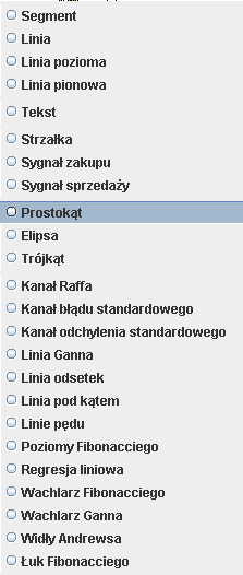 W celu zapisania nowego szablonu należy wybrać zapisz lub usuń. UWAGA! Cena na wykresie jest w czasie GMT. 5.