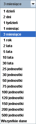 Wybranie jednego z podanych powyżej narzędzi i użycie na wykresie spowoduje natychmiastowe ustawienie wybranego kształtu.