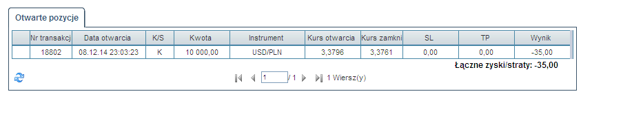 Kurs otwarcia kurs, po którym zawarliśmy transakcję Kurs zamknięcia kurs bieżący z rynku międzybankowego SL możliwy kurs zlecenia obronnego Stop Loss TP możliwy kurs zlecenia obronnego Take Profit