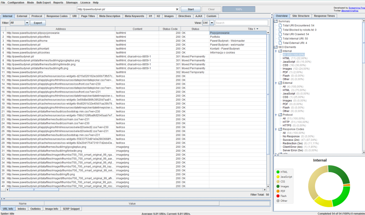 Źródło: Opracowanie własne na podstawie wyników zwróconych przez Screaming Frog SEO Spider [15]. Rysunek 7. Zrzut ekranu dla witryny http://www.pawelbudynek.