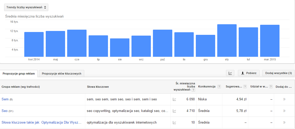 Bardzo ważnym i przydatnym narzędziem jest planer słów kluczowych, który jest ogólnodostępny w Google Adwords.