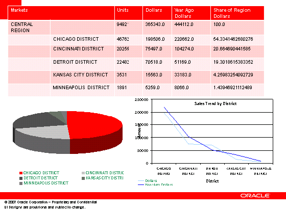 samym umożliwia osadzanie najbardziej aktualnych danych firmowych w dokumentach Microsoft Power Point, Word i Excel.