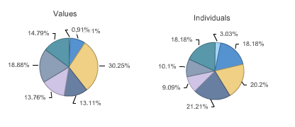 2.2. Interactive Dashboards Zaawansowane, interaktywne kokpity informacyjne umożliwiające użytkownikom podejmowanie dokładnych i trafnych decyzji dzięki spersonalizowanym widokom danych.